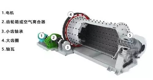 球磨機