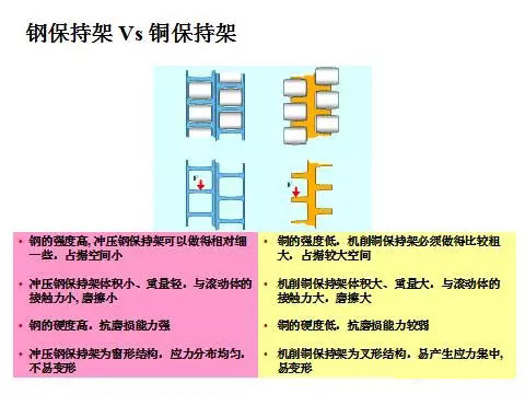 軸承鋼保與銅保的區別